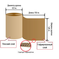 Гофрокартон рулонный 150*1,26 м, d=0,9 м